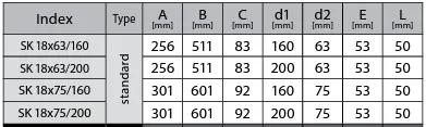 Prodmax | Rozdeľovací box 16×75/200 SK 16x75/200