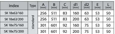 Prodmax | Rozdeľovací box 18×75/200 SK 18x75/200