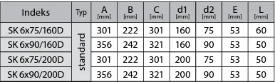Prodmax | Rozdeľovací box dvojradový 6×75/200 SK 6x75/200D