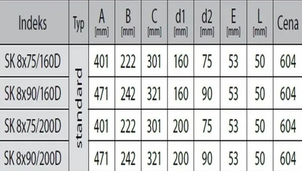 Prodmax | Rozdeľovací box dvojradový 8×75/200 SK 8x75/200D