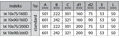 Prodmax | Rozdeľovací box s 10 vývodmi priamy 10×75 mm/200 mm SK 10x75/200P