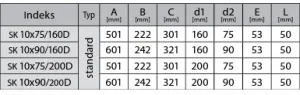 Prodmax | Rozdeľovací box s 10 vývodmi priamy 10×75 mm/200 mm SK 10x75/200P
