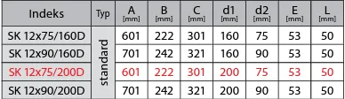 Prodmax | Rozdeľovací box dvojradový 12×75/200 SK 12x75/200D