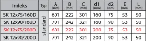 Prodmax | Rozdeľovací box dvojradový 12×75/200 SK 12x75/200D