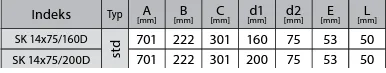 Prodmax | Rozdeľovací box dvojradový 14×75/200 SK 14x75/200D