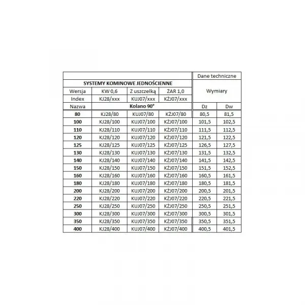 Koleno 220/90° pevné, nerez NJ20/220