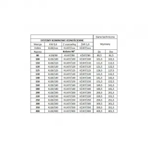 Koleno 220/90° pevné, nerez NJ20/220