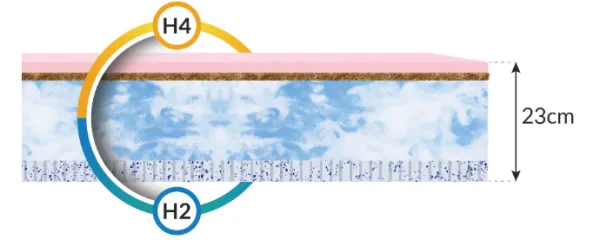 FDM Penový matrac ERGO Bamboo | 90 x 200 cm