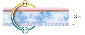 FDM Penový matrac ERGO Bamboo | 90 x 200 cm