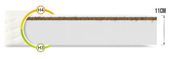 FDM Penový matrac CARINI Premium Jersey | 100 x 200 cm