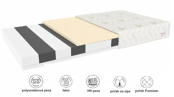 FDM Penový matrac CORATO Aloe | 80 x 190 cm