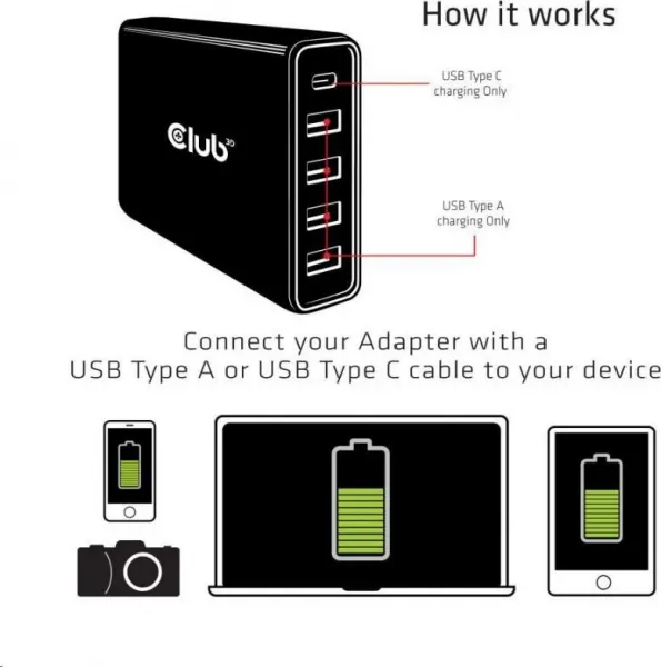 Club 3D Nabíjačka Club3D USB typu A a C, 5 portov, 111 W