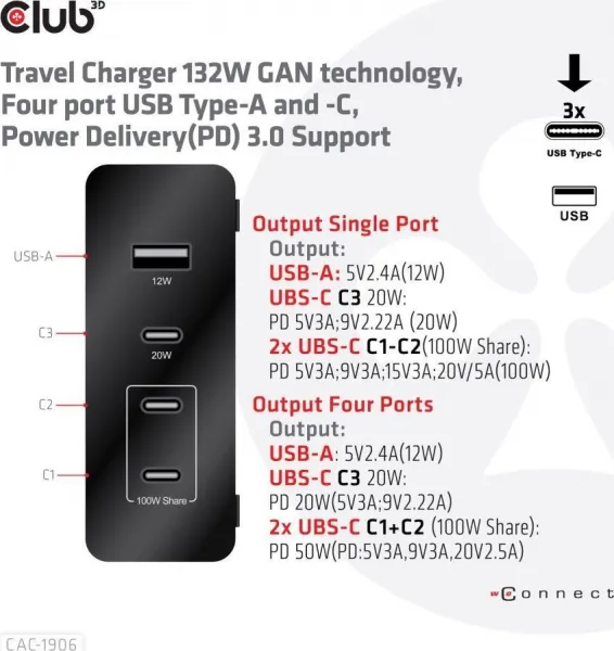 Cestovná nabíjačka Club3D 132W technológia GAN, 4xUSB-A a USB-C, PD 3.0 Podpora