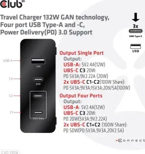 Cestovná nabíjačka Club3D 132W technológia GAN, 4xUSB-A a USB-C, PD 3.0 Podpora