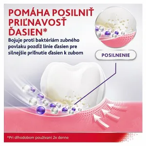 Parodontax Gum Strengthen & Protect Fresh Mint zubná pasta s fluoridom 75 ml
