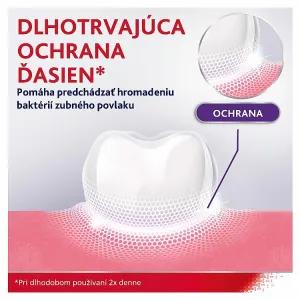 Parodontax Strengthen and Protect Icy Mint ústna voda 500 ml