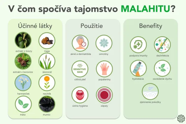 Malahit - hygienický a kozmetický prípravok na ošetrenie pokožky a slizníc - 30ml - Elixir
