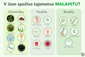 Malahit - hygienický a kozmetický prípravok na ošetrenie pokožky a slizníc - 30ml - Elixir