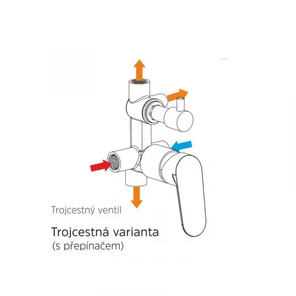 MEREO - Sprchová podomietková batéria s trojcestným prepínačom, Mada, Mbox, hranatý kryt, chróm CBQ60157MC