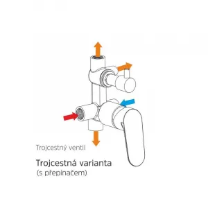 MEREO - Sprchová podomietková batéria s trojcestným prepínačom, Dita, Mbox, hranatý kryt, chróm CBE60157DC