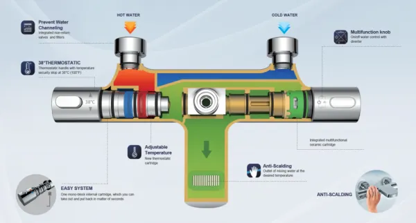 SAPHO - MIXONA nástenná vaňová termostatická batéria, chróm MG410
