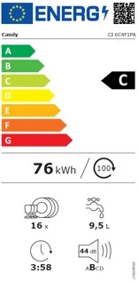 Candy CI 6C4F1PA + BENEFIT
