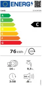 Candy CI 6C4F1PA + BENEFIT