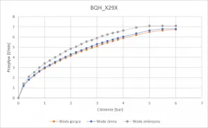 DEANTE - Hiacynt čierna - Umývadlová batéria senzorová, s reguláciou teploty - 6xAA BQH_N29R