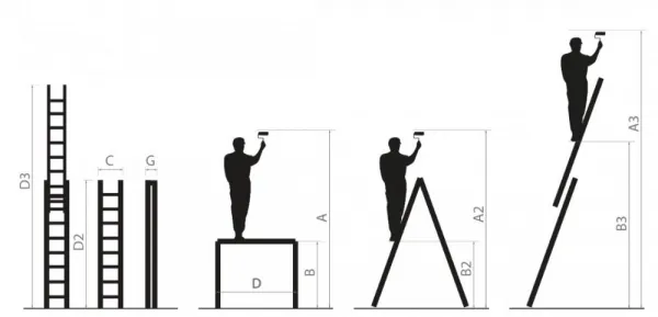 Kĺbovýuniverzálnyhliníkovýrebríksplošinouanosnosťou150kg
