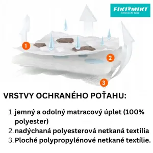 Matrac Fiki Miki LUX Prestige Line 120x60 cm