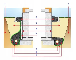 Drenážna rúra DN100 s 50 metrov | jaks