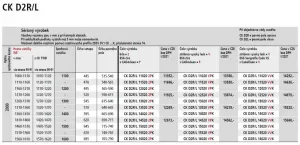 Kermi Posuvné dvere Cada XS D2L 1200x2000 1160-1210 STR.LESK číre+Clean CKD2L12020VPK