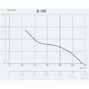 HOPA - Axiálne ventilátory na stenu či do stropu E100 GT, s časovačom, sklo biele CATA00900100