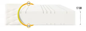 FDM Penový matrac GOYA Premium Jersey | 80 x 200 cm