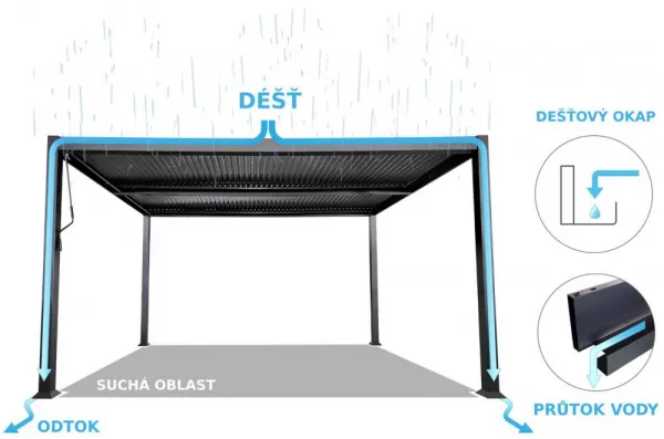 Bioklimatická pergola 3x3 m  SCHATLER MODERN HomeGarden