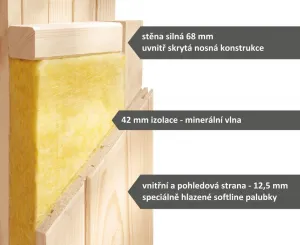 Interiérová fínska sauna AMALIA 3 Lanitplast