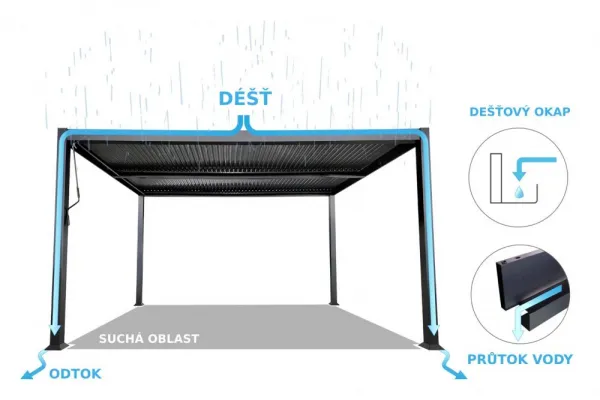 Bioklimatická pergola 4x3 m SCHATLER MODERNHomeGarden