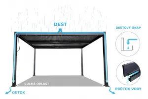 Bioklimatická pergola 4x3 m SCHATLER MODERNHomeGarden
