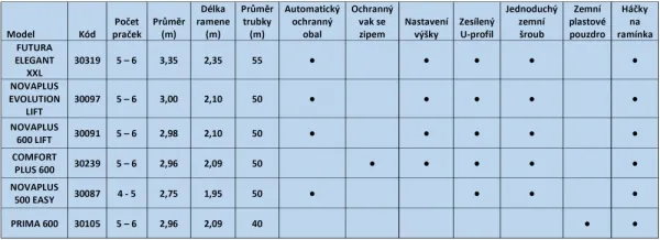 Zemná skrutka pre ukotvenie sušiaku Dekorhome
