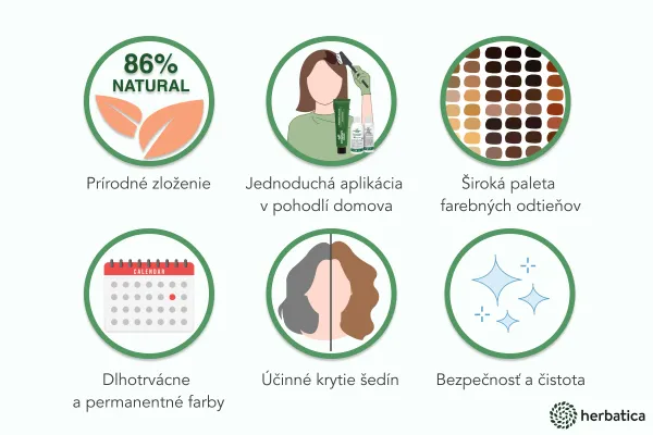 Profesionálna sada na farbenie vlasov s keratínom a rastlinnými olejmi - RÔZNE ODTIENE - Originary Color Farba: Blond 7/0