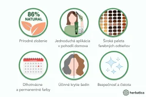 Profesionálna sada na farbenie vlasov s keratínom a rastlinnými olejmi - RÔZNE ODTIENE - Originary Color Farba: Blond 7/0
