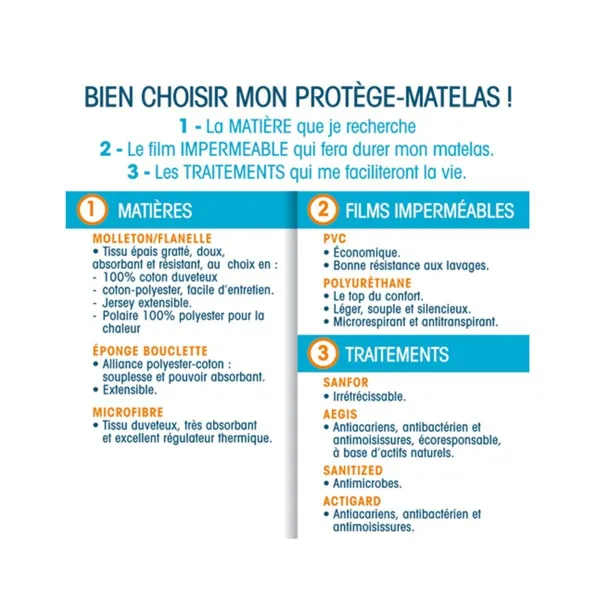 Nepriepustná ochrana matraca, standard