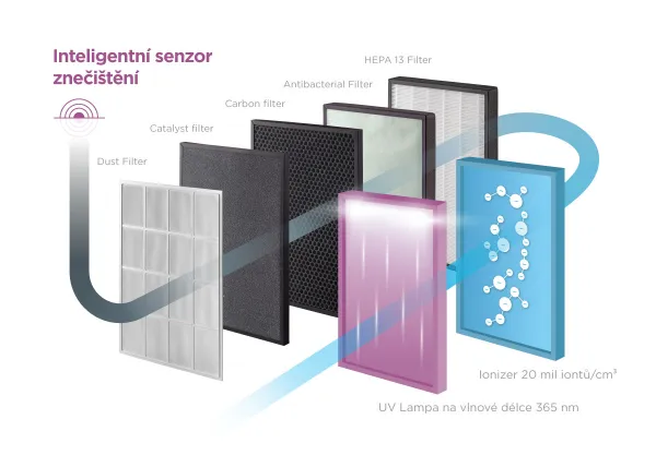 Čistička vzduchu Perfect Air Smart so zvlhčovačom Concept CA 3000