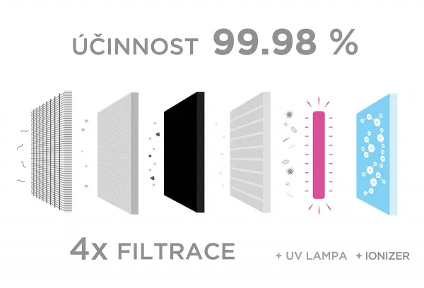 Čistička vzduchu Perfect Air so vstavaným ionizátorom Concept CA 1000