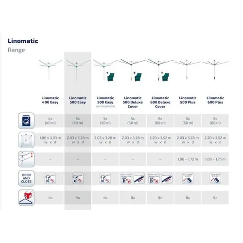 Leifheit LINOMATIC Easy 500 85286 vonkajší sušiak