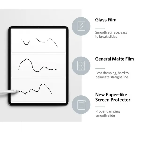Innocent Japan Paper Feel Foil for iPad  - iPad Pro 12.9" 2020/2018