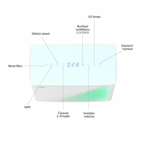 TrueLife AIR Purifier P7 WiFi čistička vzduchu