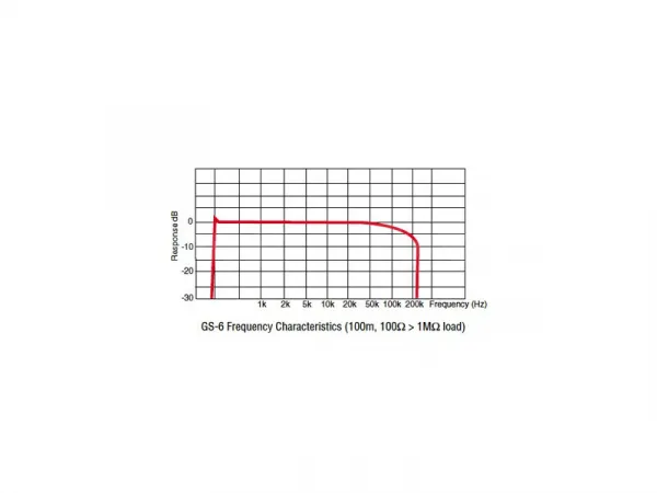 Canare GS-6 3013