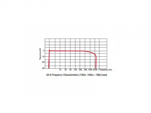 Canare GS-6 3013