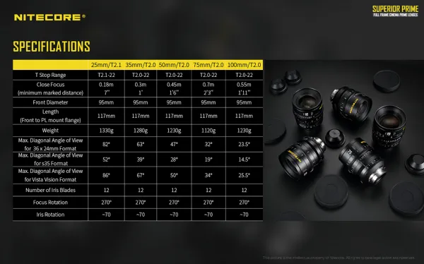Nitecore Súprava objektívov Superior Prime FF Cinema (PL) 17026